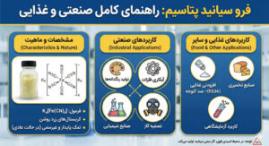 فرو سیانید پتاسیم - Potassium Ferrocyanide