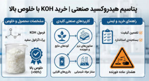 پتاسیم هیدروکسای