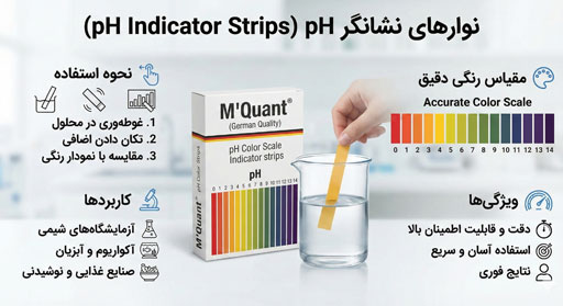کاغذ تست pH آلمانی MQuant