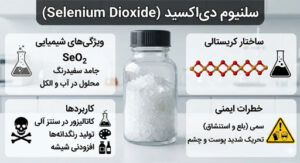 سلنیوم دیاکسید SeO₂ – فروش و خرید سلنیوم دیاکسید شیمیکام