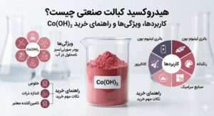 پودر هیدروکسید کبالت صنعتی Co(OH)₂ در ظرف آزمایشگاهی همراه با توضیحات کاربرد و ویژگیها